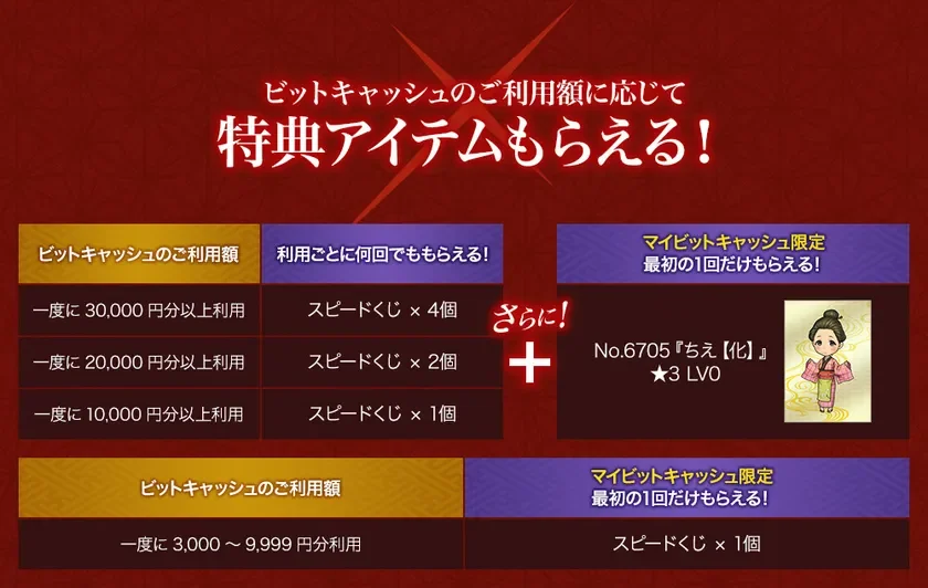 ビットキャッシュのご利用額に応じて特典アイテムもらえる!