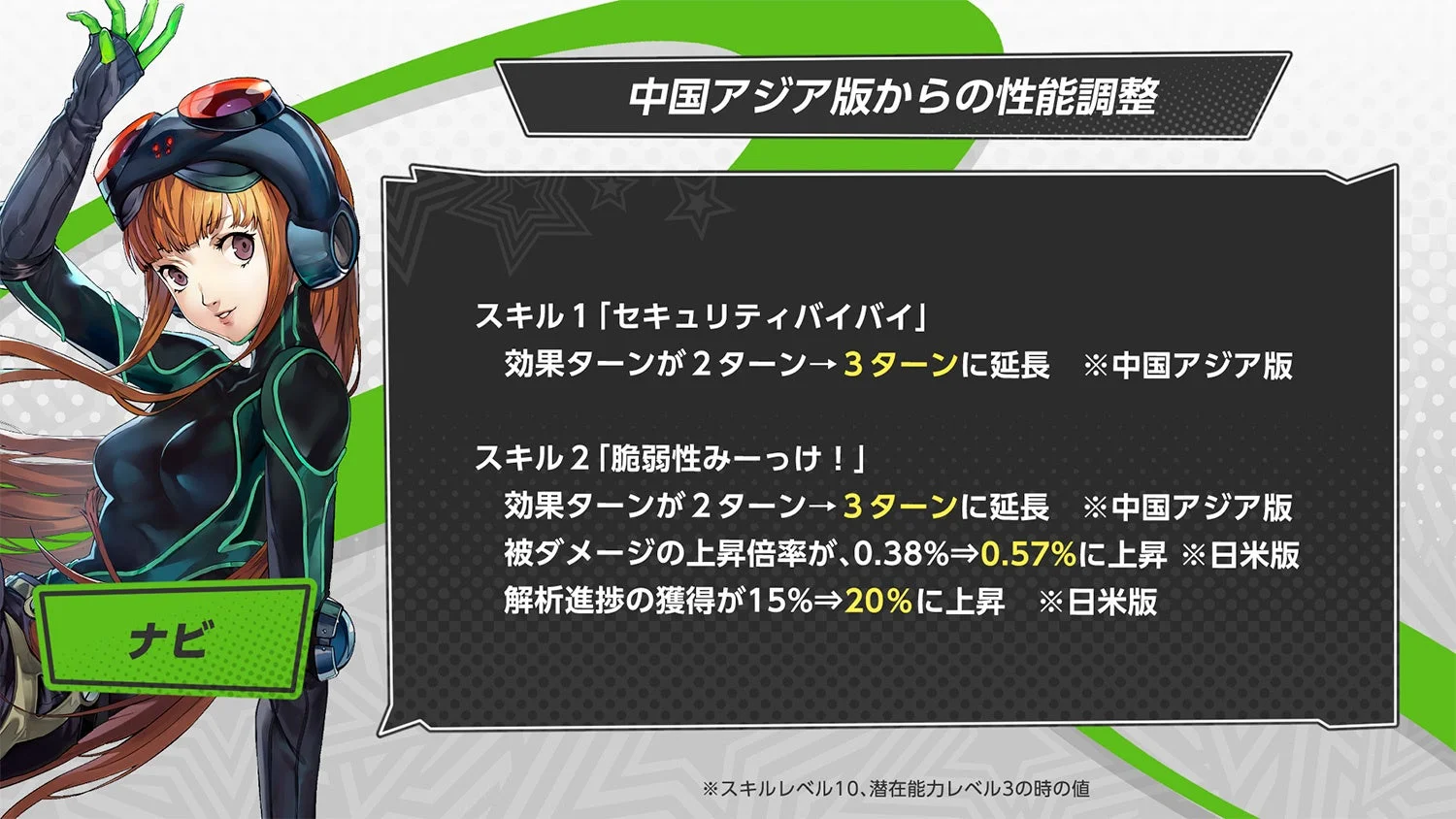 佐倉 双葉の性能調整