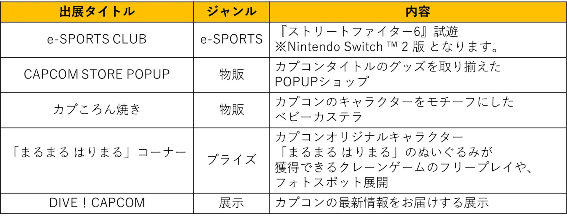 カプコンブース出展一覧