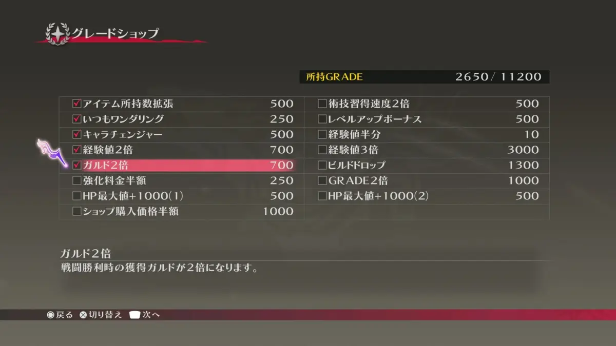 ゲームのグレードショップ画面で、様々な強化オプションと費用が表示されています。「ガルド2倍」が選択されており、戦闘勝利時の獲得ガルドが2倍になる説明文が表示されています。
