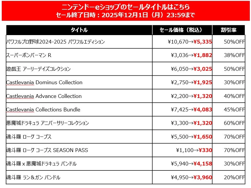 ニンテンドーeショップのセールタイトル