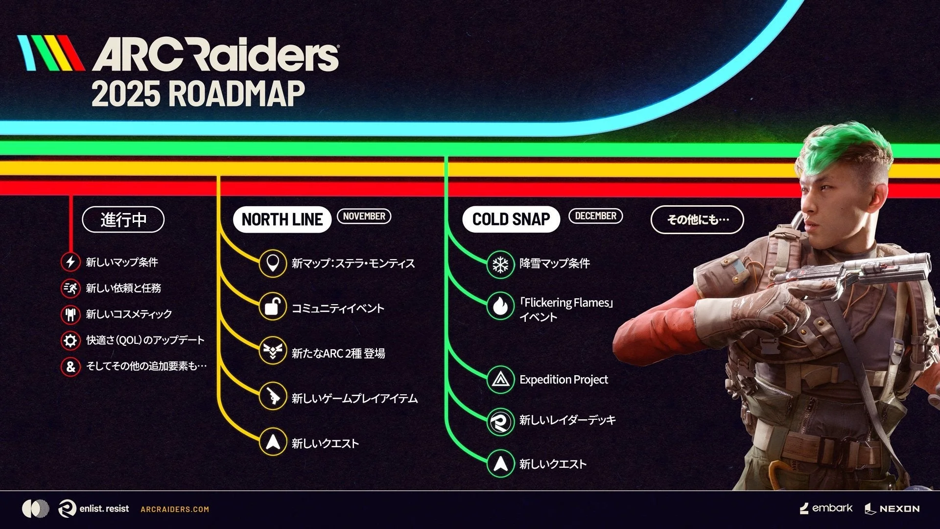 ARC Raiders® 2025年ロードマップ