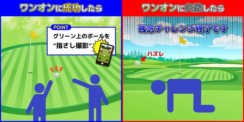 ワンオンに成功したらグリーン上でボールを指さし撮影