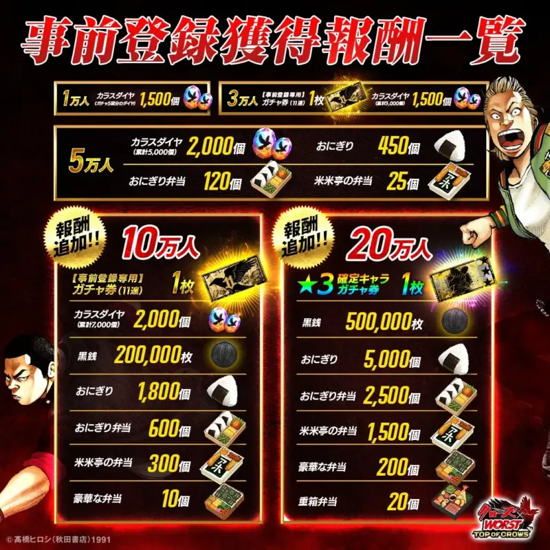 事前登録獲得報酬一覧