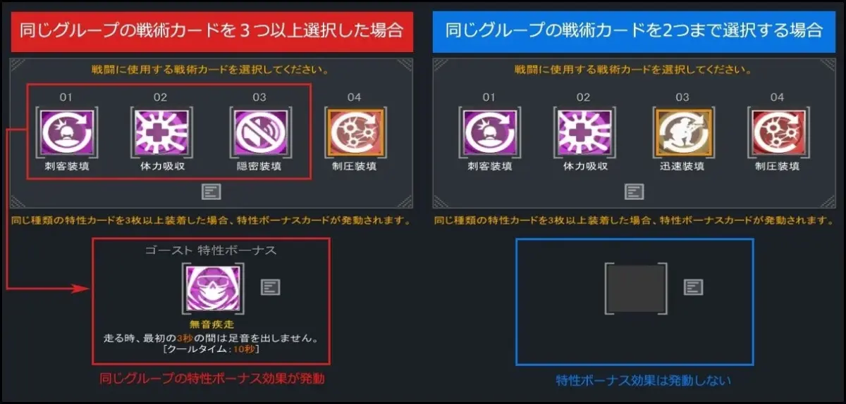 特性ボーナスの説明