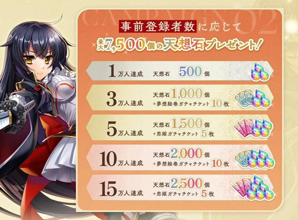 事前登録者数に応じた報酬