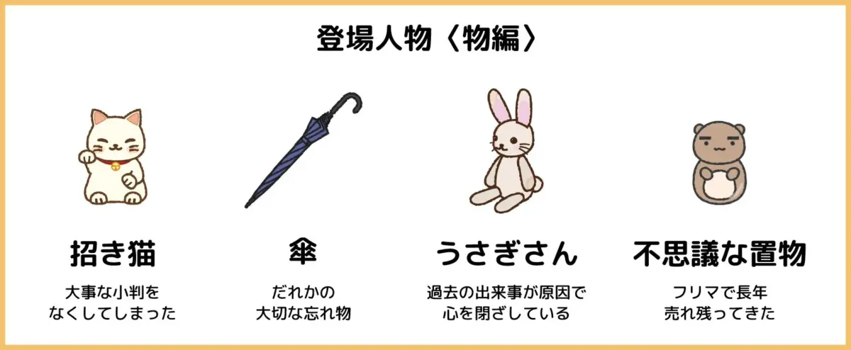 キャラクター紹介：物編