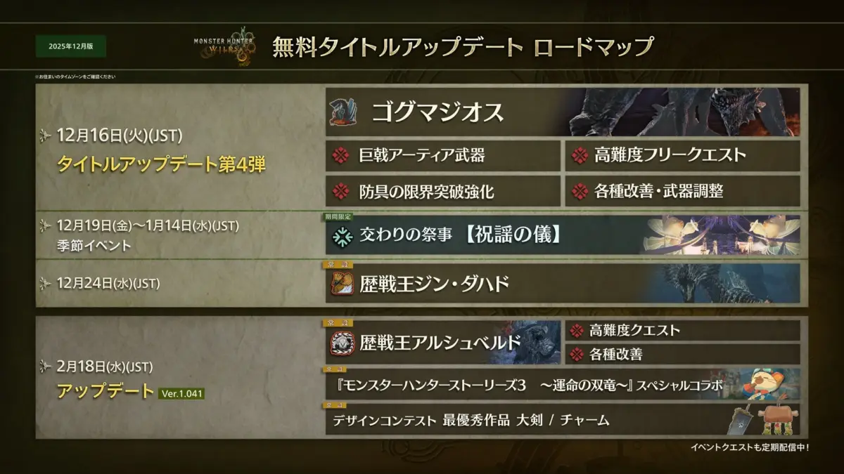 『モンスターハンターワイルズ』無料タイトルアップデート ロードマップ