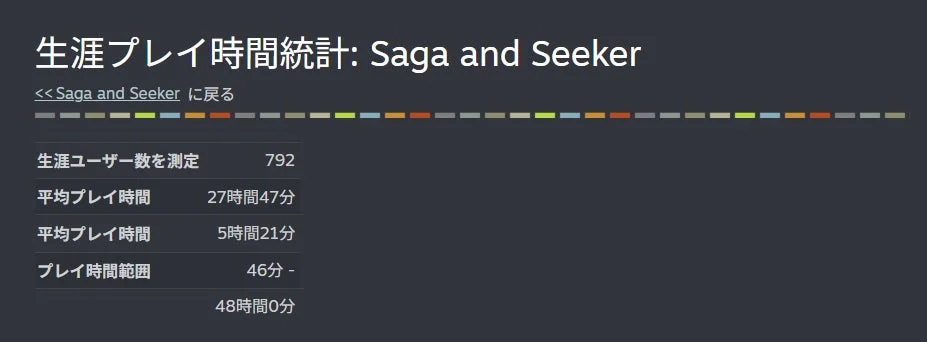 生涯プレイ時間統計