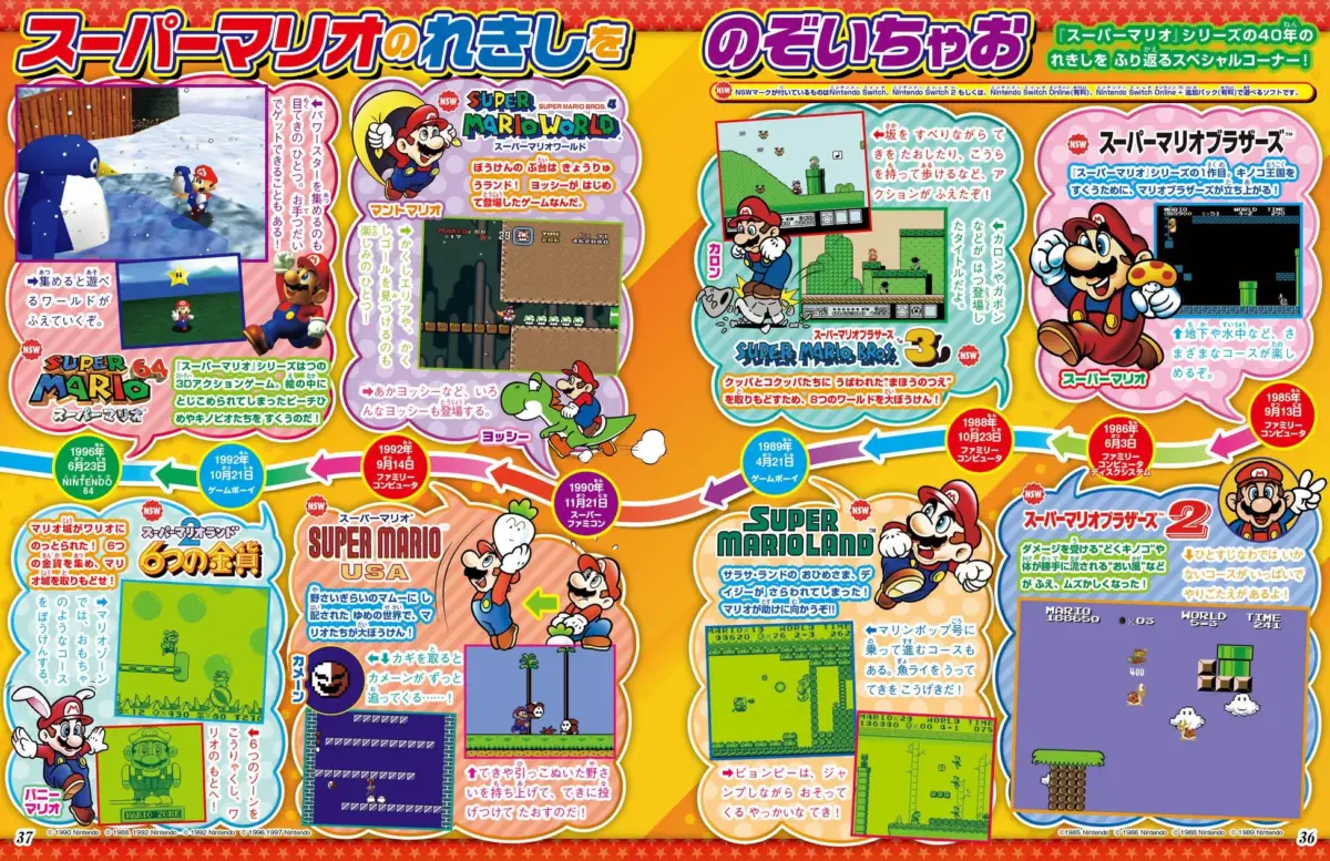 スーパーマリオの歴史