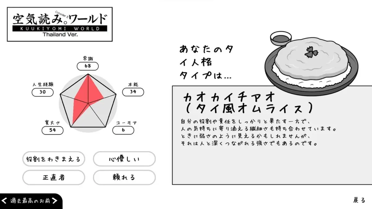 タイ風オムライス「カオカイチャオ」の人格診断結果