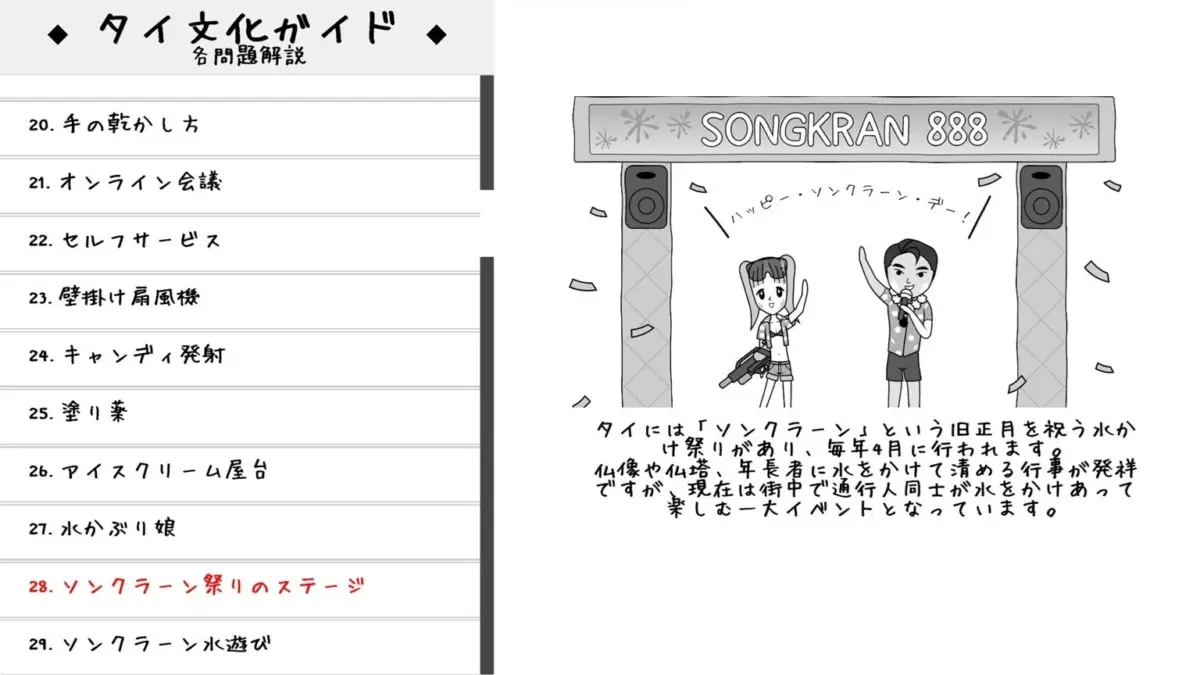 ソンクラーン祭りの説明とイラスト