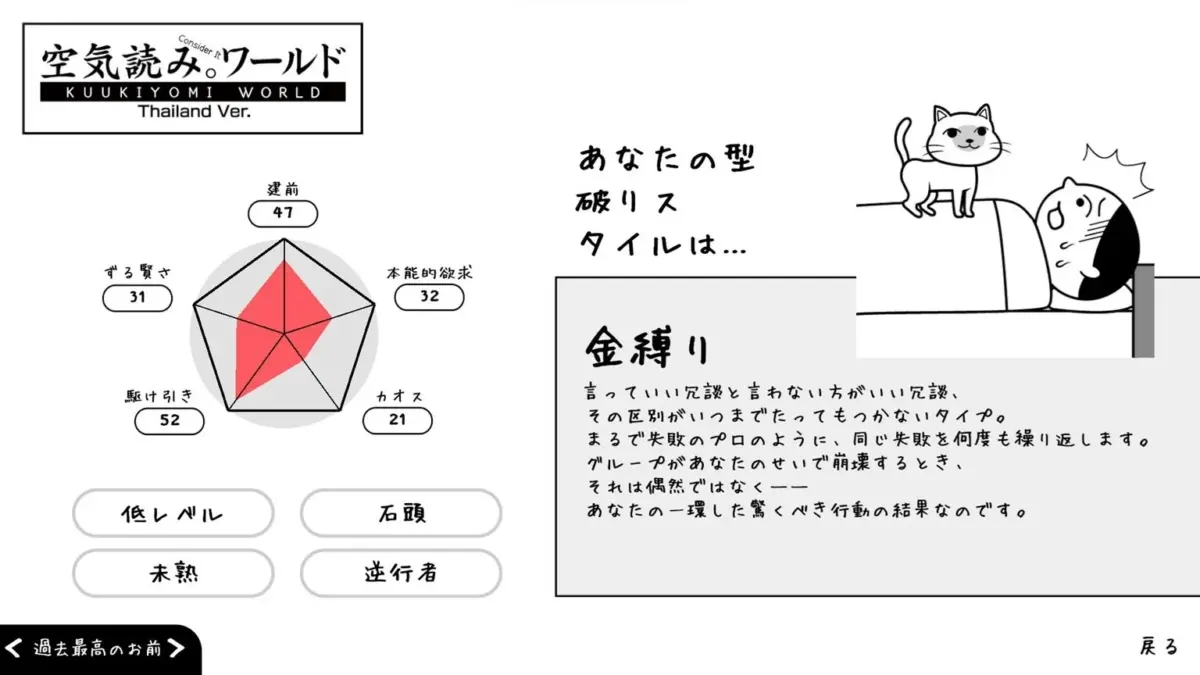 金縛りと診断された人格タイプの結果