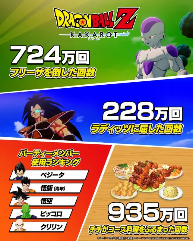 フリーザ撃破数などゲーム内統計