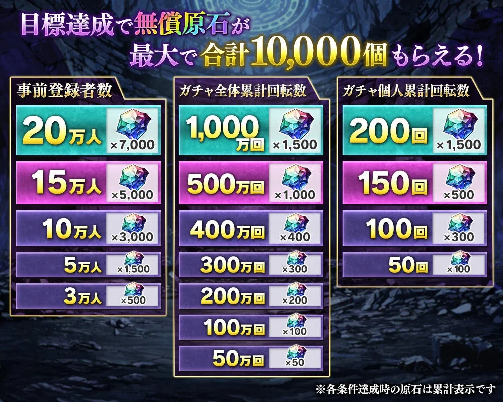 事前登録キャンペーン