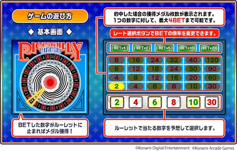 PICCADILLY CIRCUS 遊び方