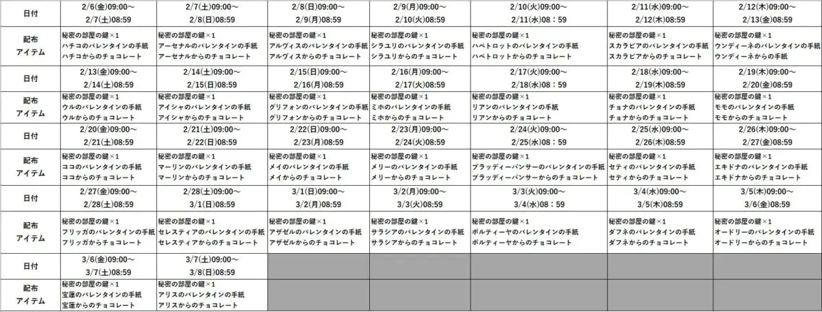 バレンタインプレゼント内容
