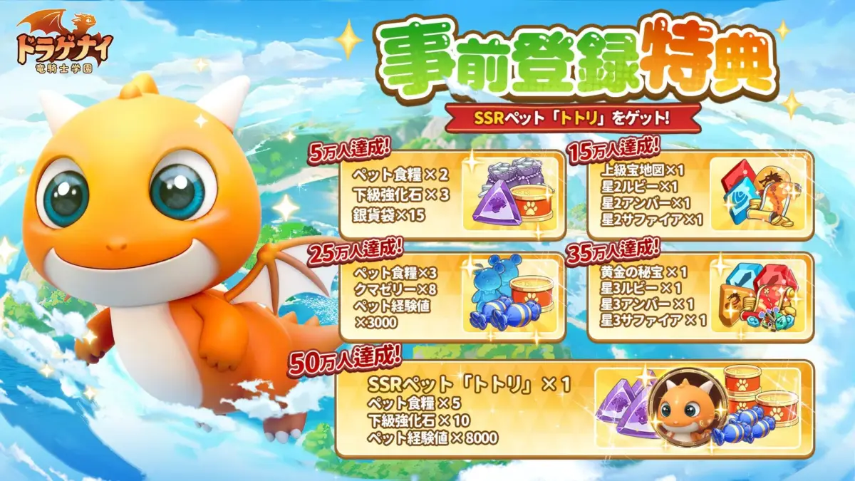 ゲーム「ドラグナイ 竜騎士学園」の事前登録特典を紹介する画像です。登録者数に応じて、ペット食糧、強化石、各種宝石、SSRペット「トトリ」などがもらえる豪華な報酬内容が示されています。