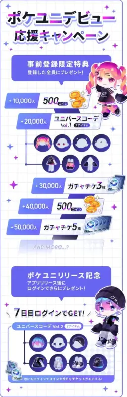 「ポケユニ」のデビュー応援キャンペーンとリリース記念イベントの告知画像。事前登録者数に応じたコイン、アバターアイテム、ガチャチケットの特典や、アプリリリース後のログインボーナスが紹介されています。ポップなイラストで報酬内容が分かりやすく示されています。