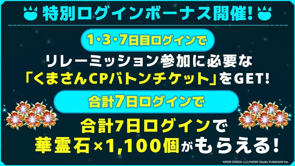 ゲームの特別ログインボーナス開催告知。1・3・7日目のログインで「くまさんCPバトンチケット」を獲得でき、合計7日間ログインすると華霊石1,100個がもらえるイベントです。