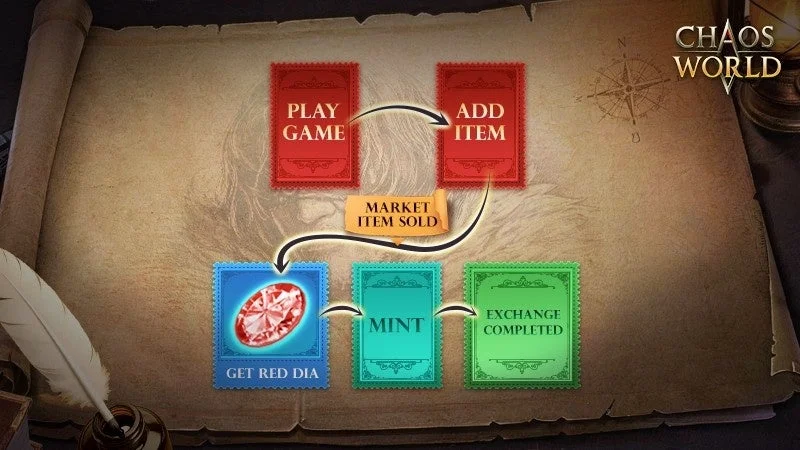 ゲーム内経済システムを示すフローチャート