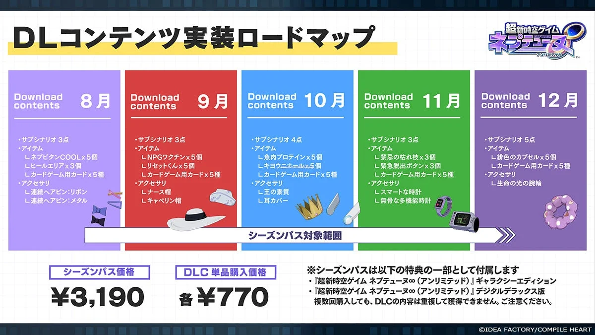 DLコンテンツ実装ロードマップ