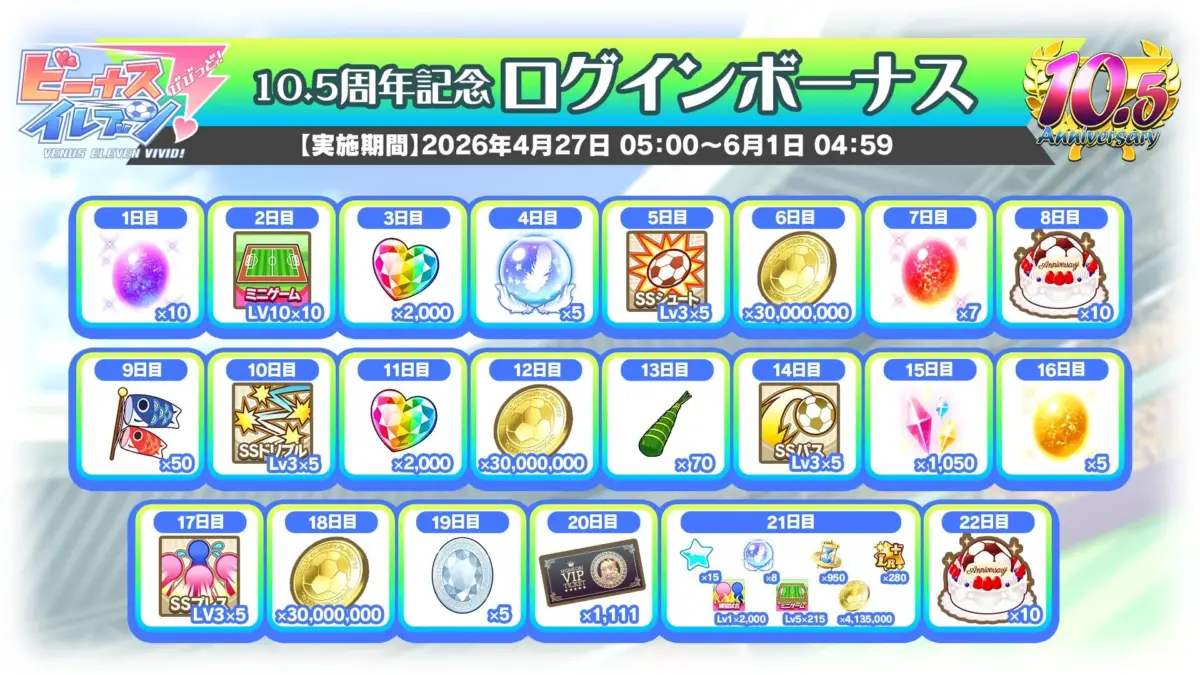 10.5周年記念ログインボーナス