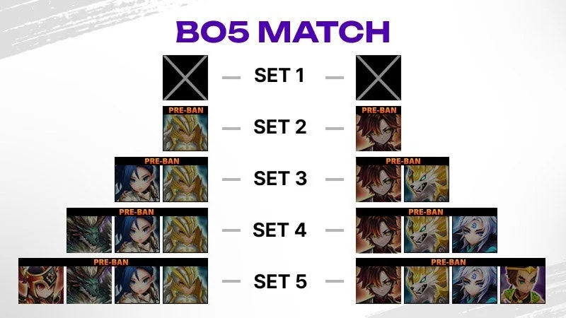 BO5マッチにおけるPRE-BANの進行状況