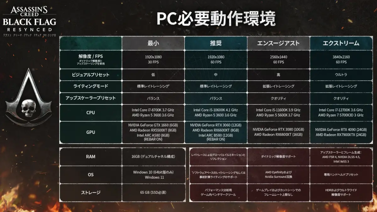アサシン クリード ブラック フラッグ RE:シンクロのPC動作環境表