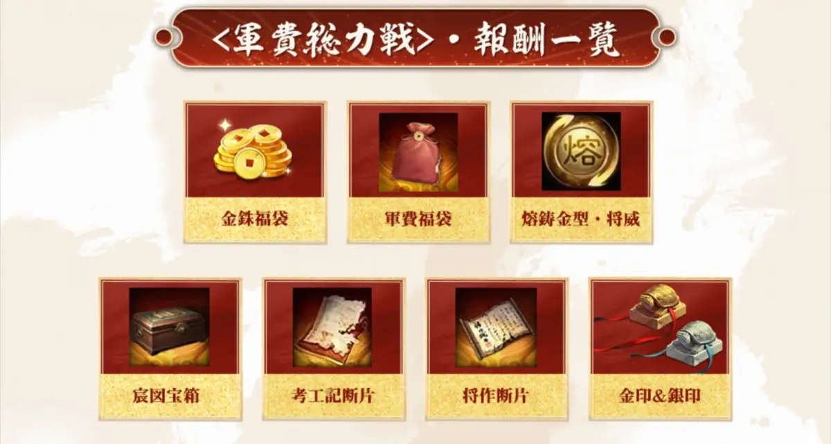 軍費総力戦報酬一覧