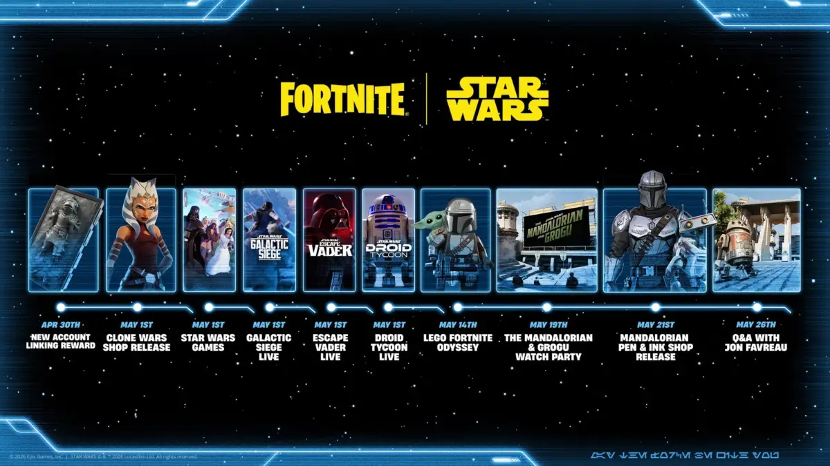 フォートナイト スター・ウォーズ コラボレーションイベントのタイムライン