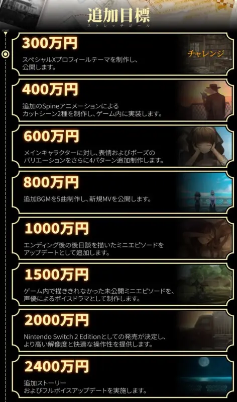CAMPFIREリターン品