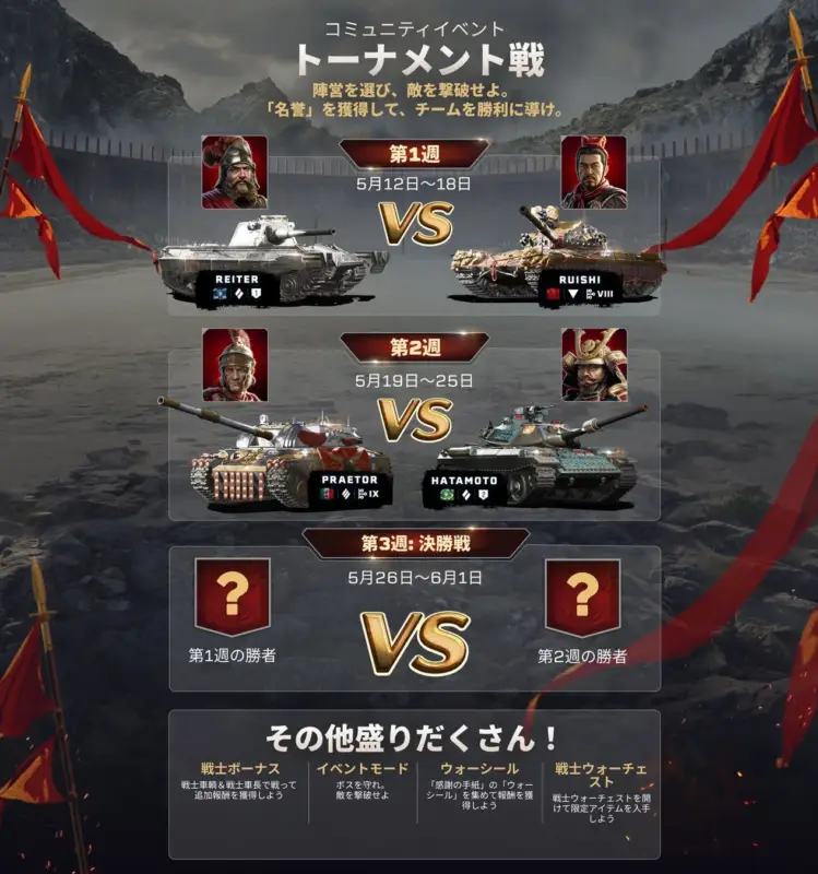 コミュニティイベントトーナメント戦の詳細