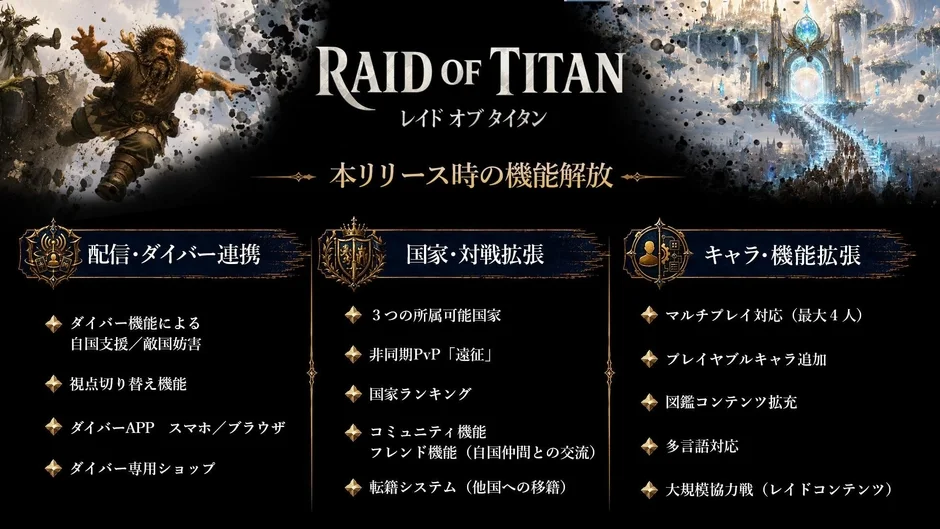リリース時の機能解放