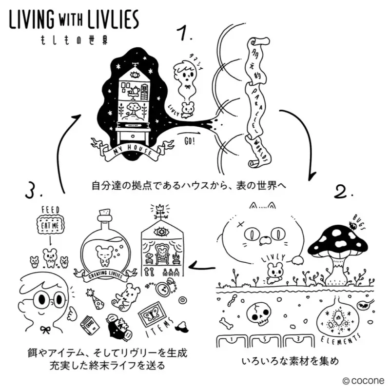 ゲームの遊び方説明