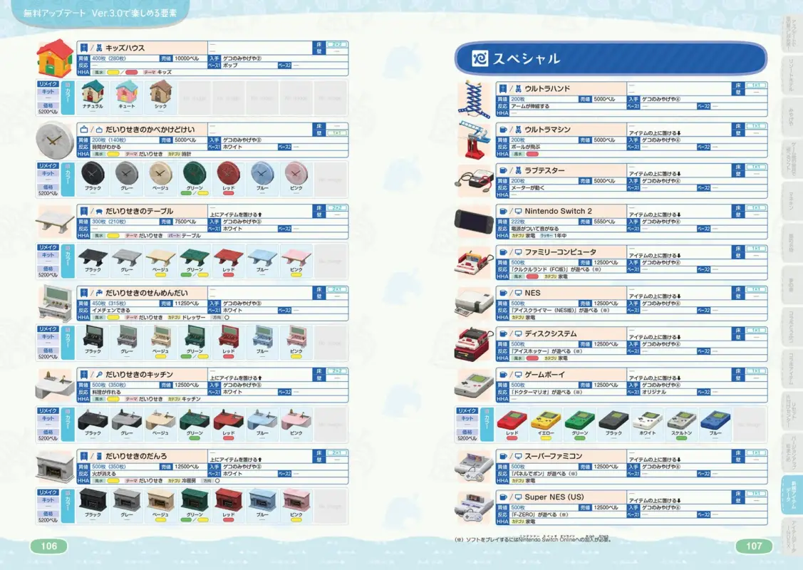 新規アイテムデータ