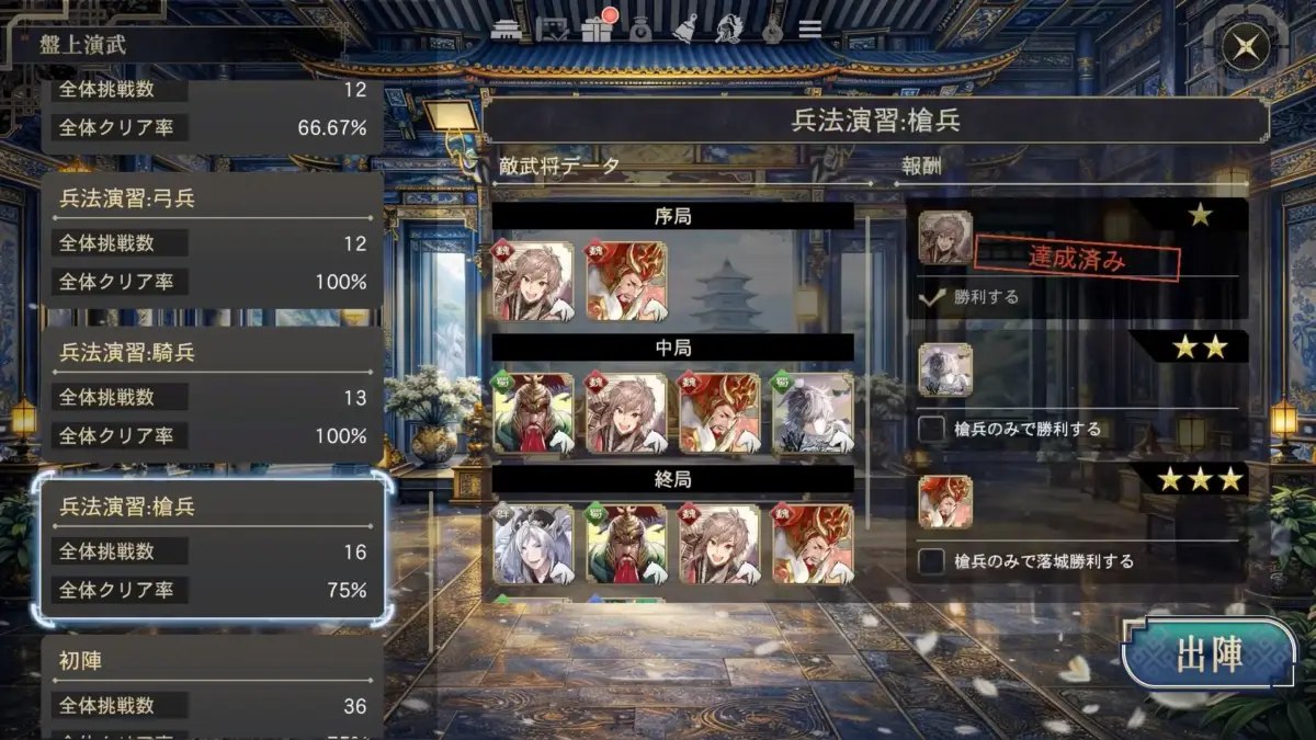 ゲームの「兵法演習:槍兵」の画面で、訓練の挑戦数やクリア率、敵武将データが表示されています。報酬の達成状況も確認でき、出陣ボタンが配置されています。