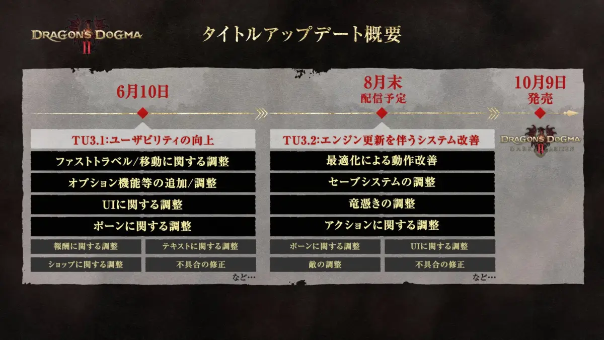 DRAGON'S DOGMA II タイトルアップデート概要