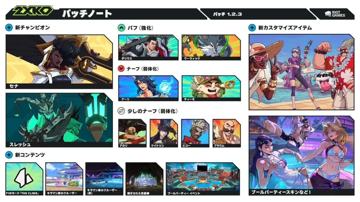 ZXKOのパッチノート1.2.3
