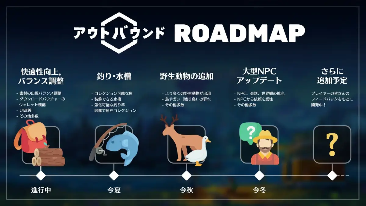 ロードマップ