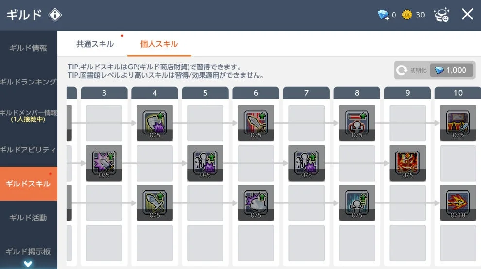個人スキル