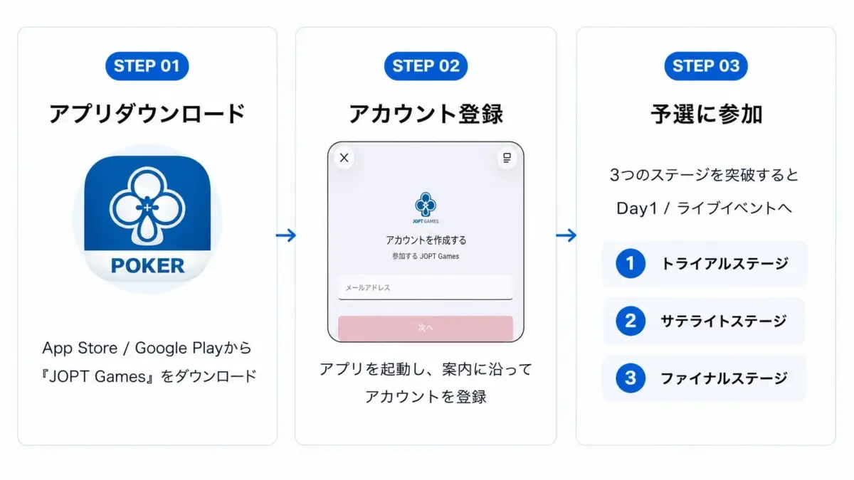 JOPT Gamesのイベント参加手順