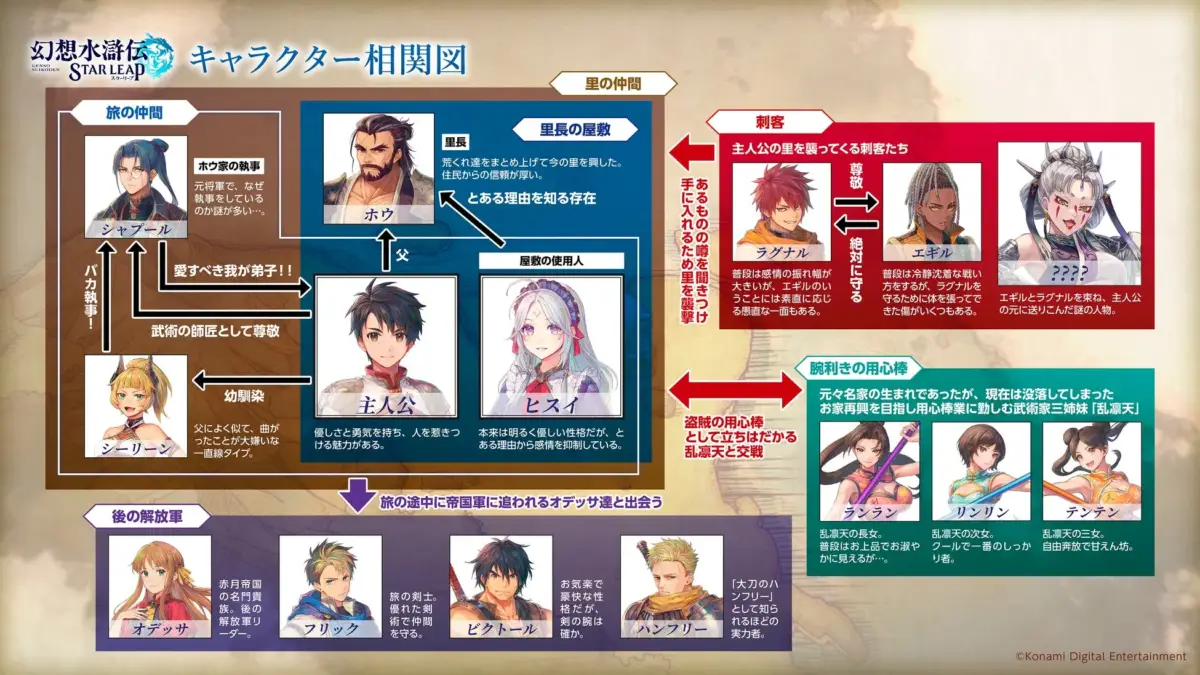 キャラクター相関図詳細