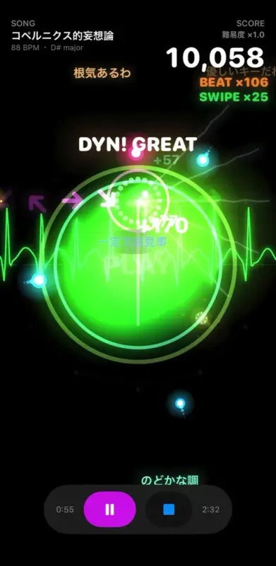 リズムゲームのプレイ画面で、楽曲「コペルニクス的妄想論」をプレイ中の様子。スコアは10,058点で、「DYN! GREAT」の表示や、緑色の音波のようなエフェクト、再生時間などが確認できます。