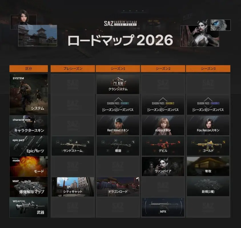 ロードマップ 2026