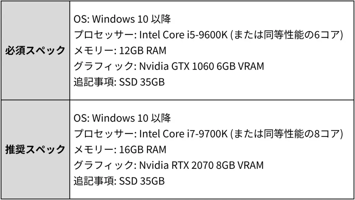 PCスペック