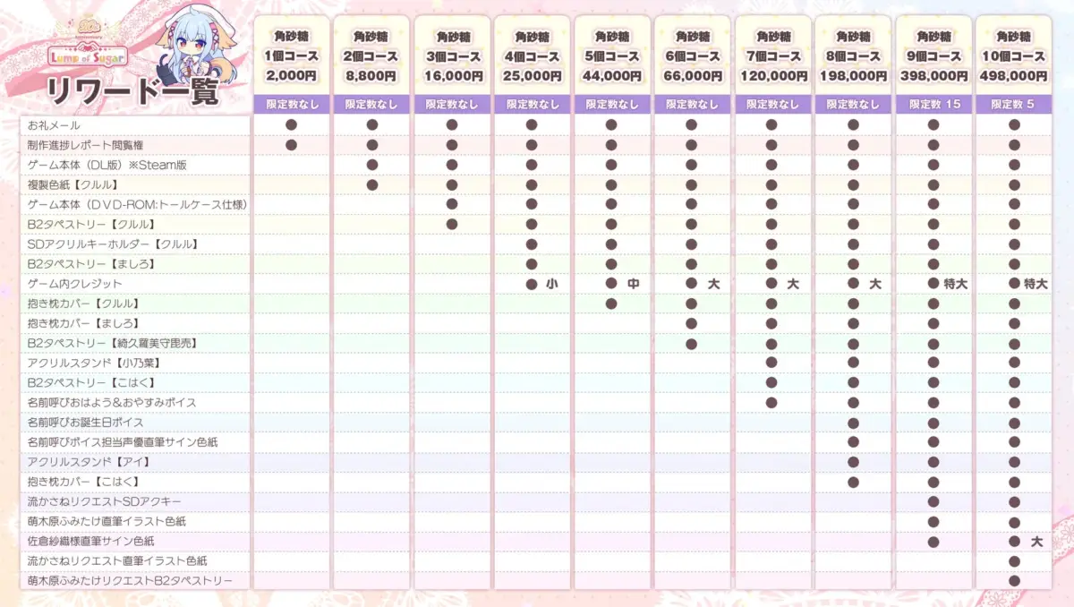 リワード一覧