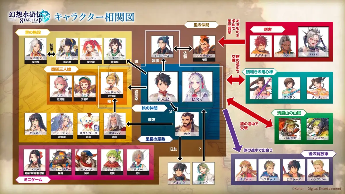 キャラクター相関図