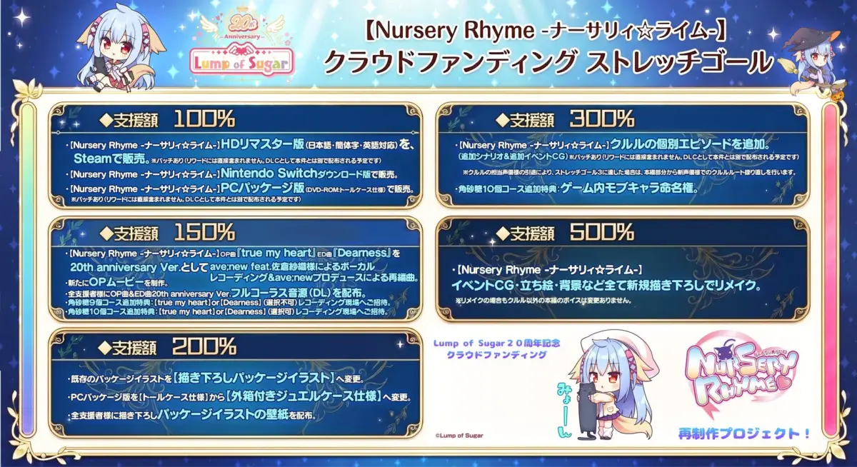 ストレッチゴール