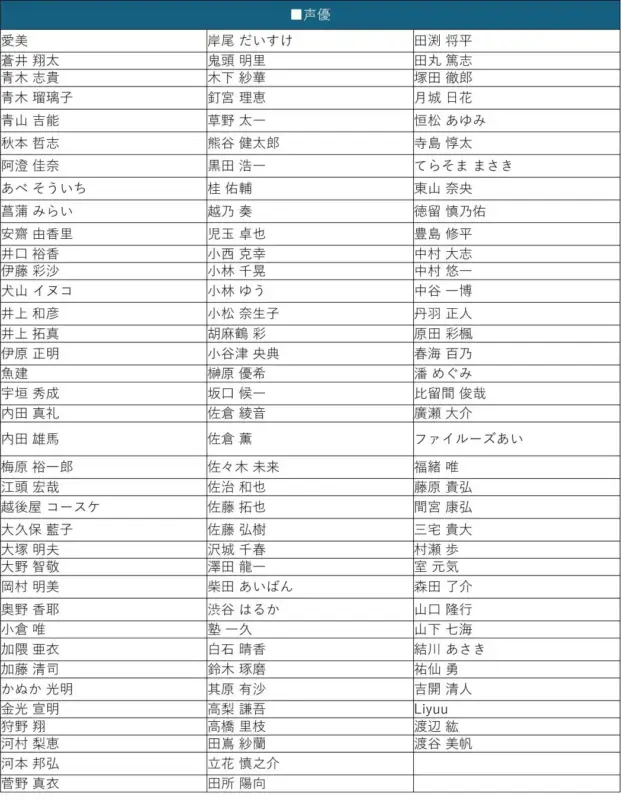 声優リスト